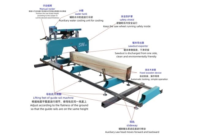 Portable Sawmill