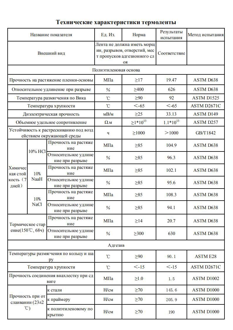 俄语-热缩带技术参数