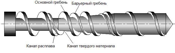 single-screw-extruder