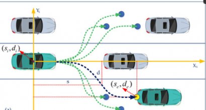 Intelligent Vehicle Chassis: The Technological Battleground Still Full of Challenges